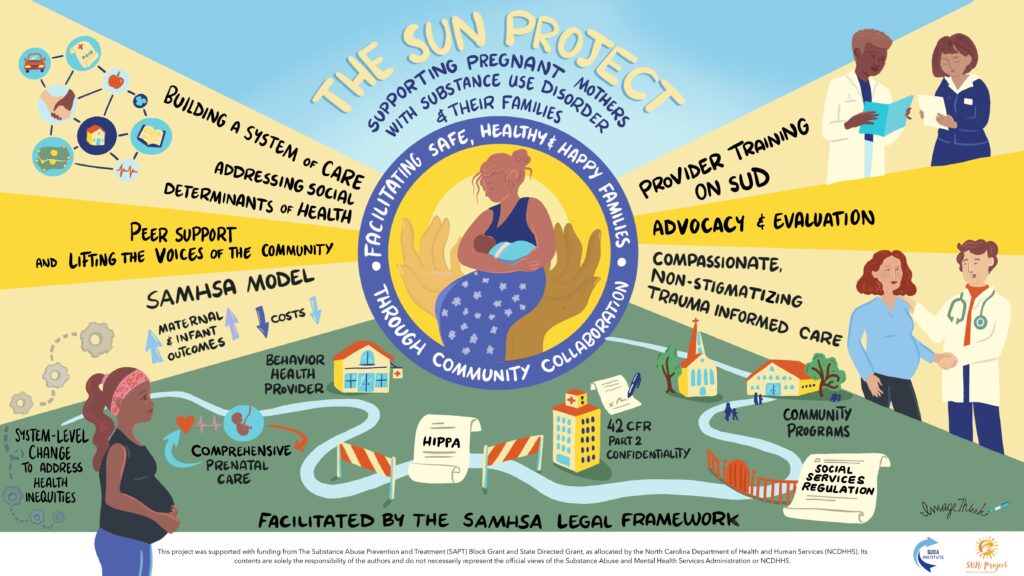 Resources – SUN Project